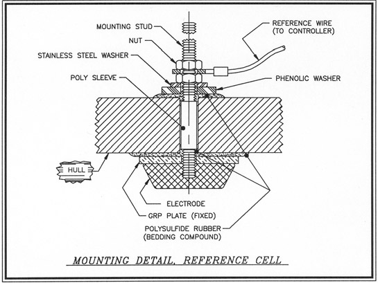 125A-2 mounting detail