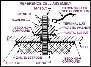 REFERENCE CELL ASSEMBLY