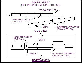 ANODE ARRAY (BEHIND INTERMEDIATE STRUT)