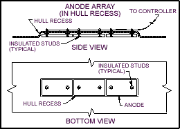 ANODE ARRAY (IN HULL RECESS)