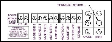 500 SYSTEM HOOK UP DIAGRAM