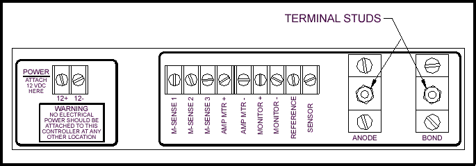 500/501 SYSTEM HOOK UP DIAGRAM