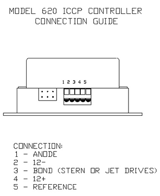 620A installation diagram.