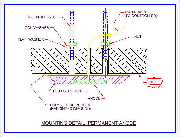 Mounting Detail, Permanent Anode