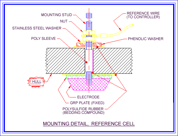 Mounting Detail, Reference Cell
