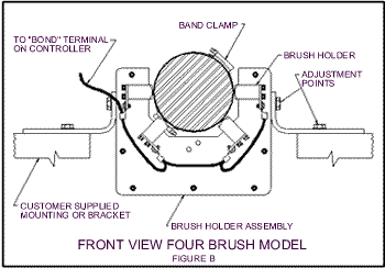 FRONT VIEW 4 BRUSH MODEL