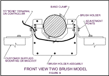 FRONT VIEW 2 BRUSH MODEL