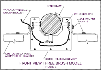 FRONT VIEW 3 BRUSH MODEL